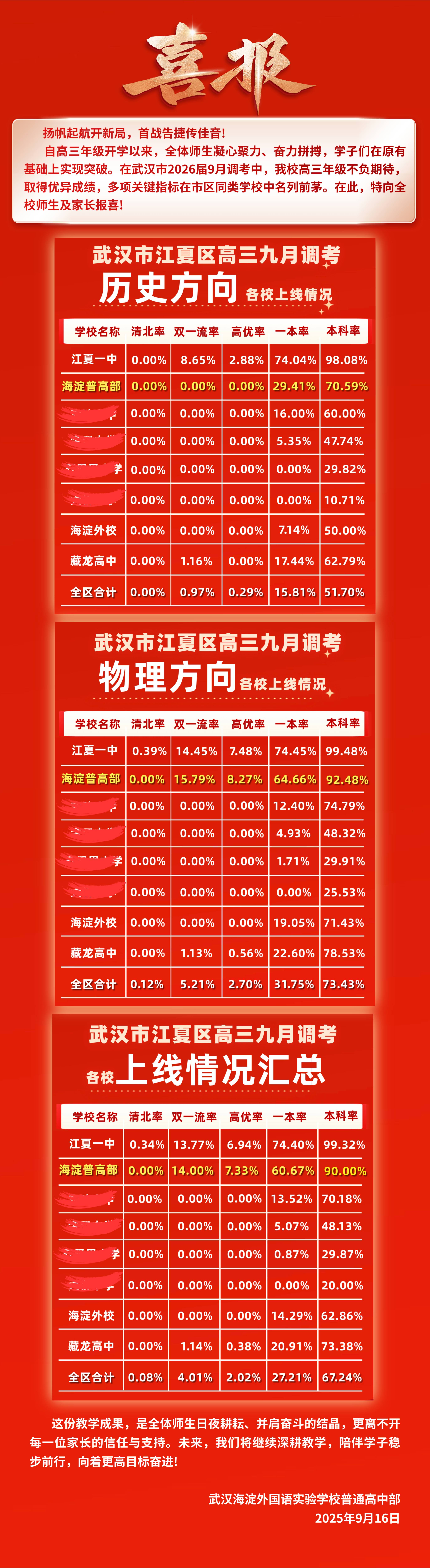 喜报 喜报